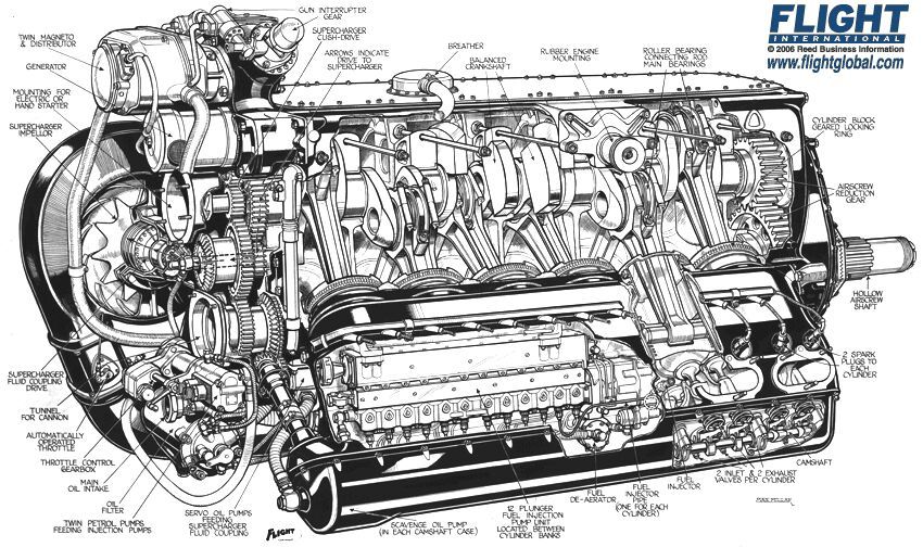 Daimler Benz Db 601