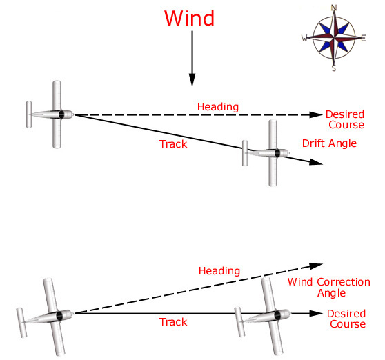Wind Drift