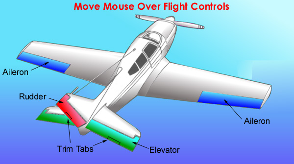 Flight Controls