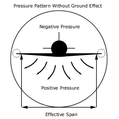 Ground Effect in Aircraft